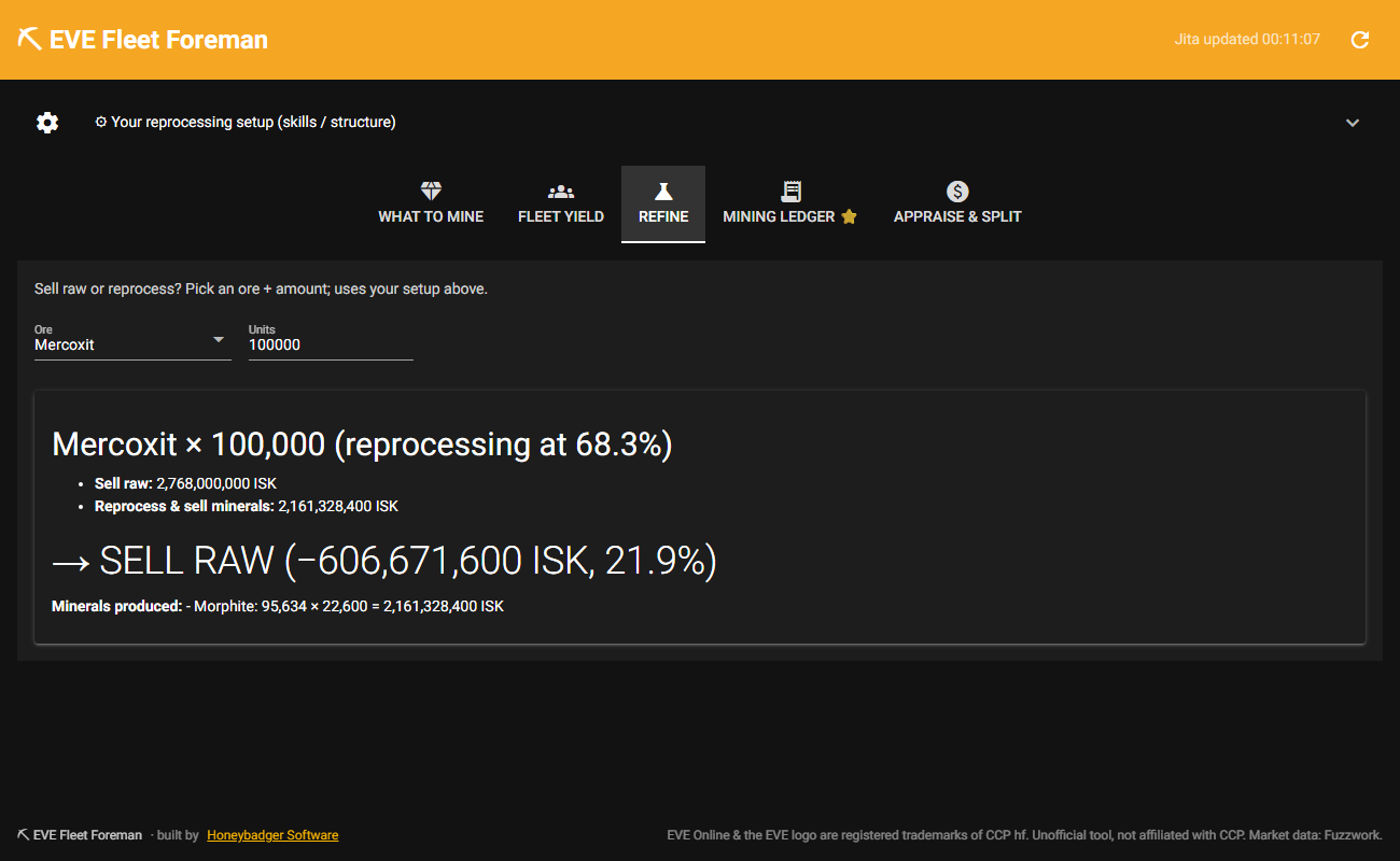 EVE Fleet Foreman Refine tab showing a sell-raw versus reprocess verdict with mineral breakdown